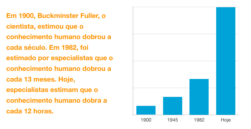 artigo futurodotrabalho