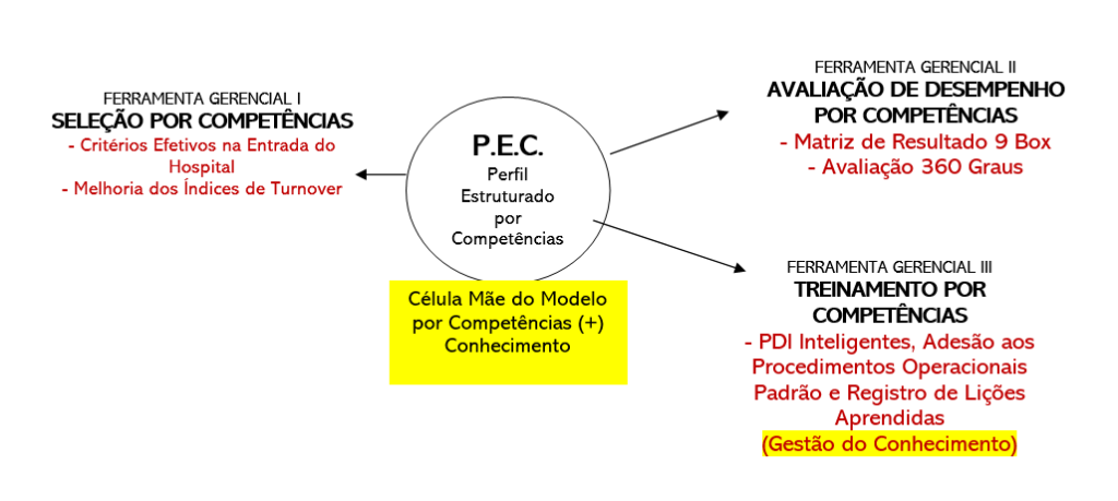 pec