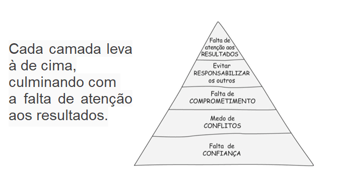 piramide